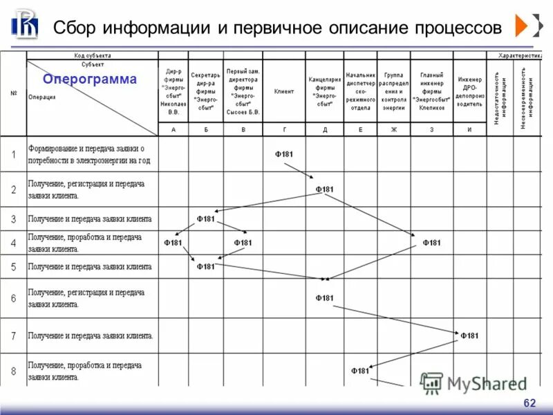 Сбор информации схема. Формализация процессов обработки информации. Процесс сбора сведений название. Сбор информации. Процесс сбора данных.