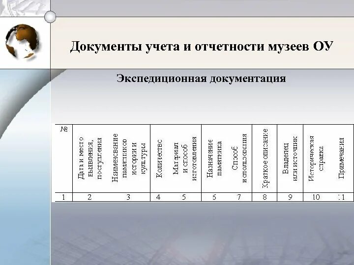 Учет документов полученных. Документы учета и отчетности. Отчетность по музею. Форма учета справок, выполненных библиотекой таблица в приложении. Авторизированный учет документов что.