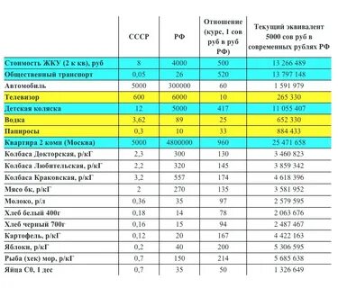 Курсы валют соотношение