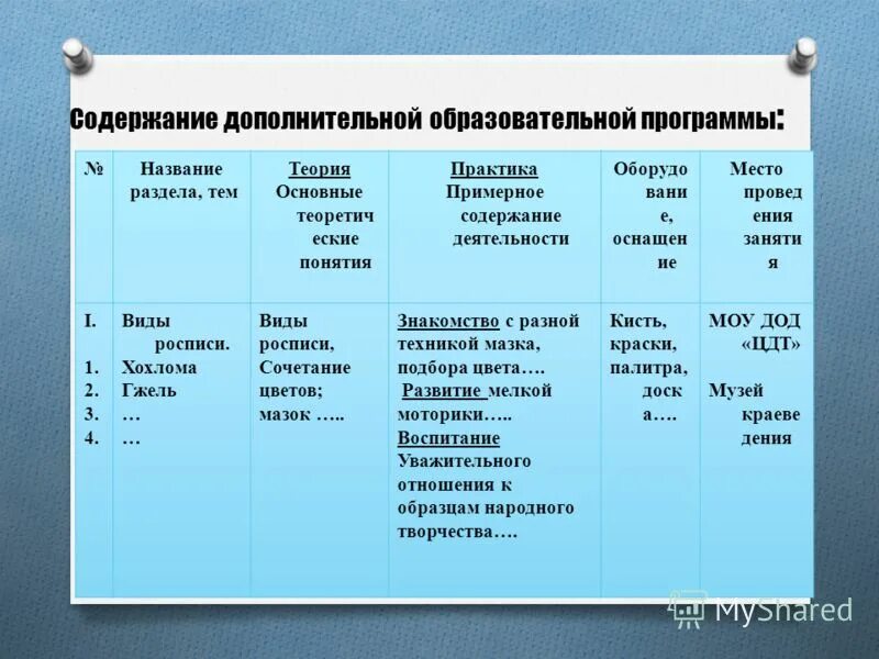 Типовая программа дополнительного образования детей