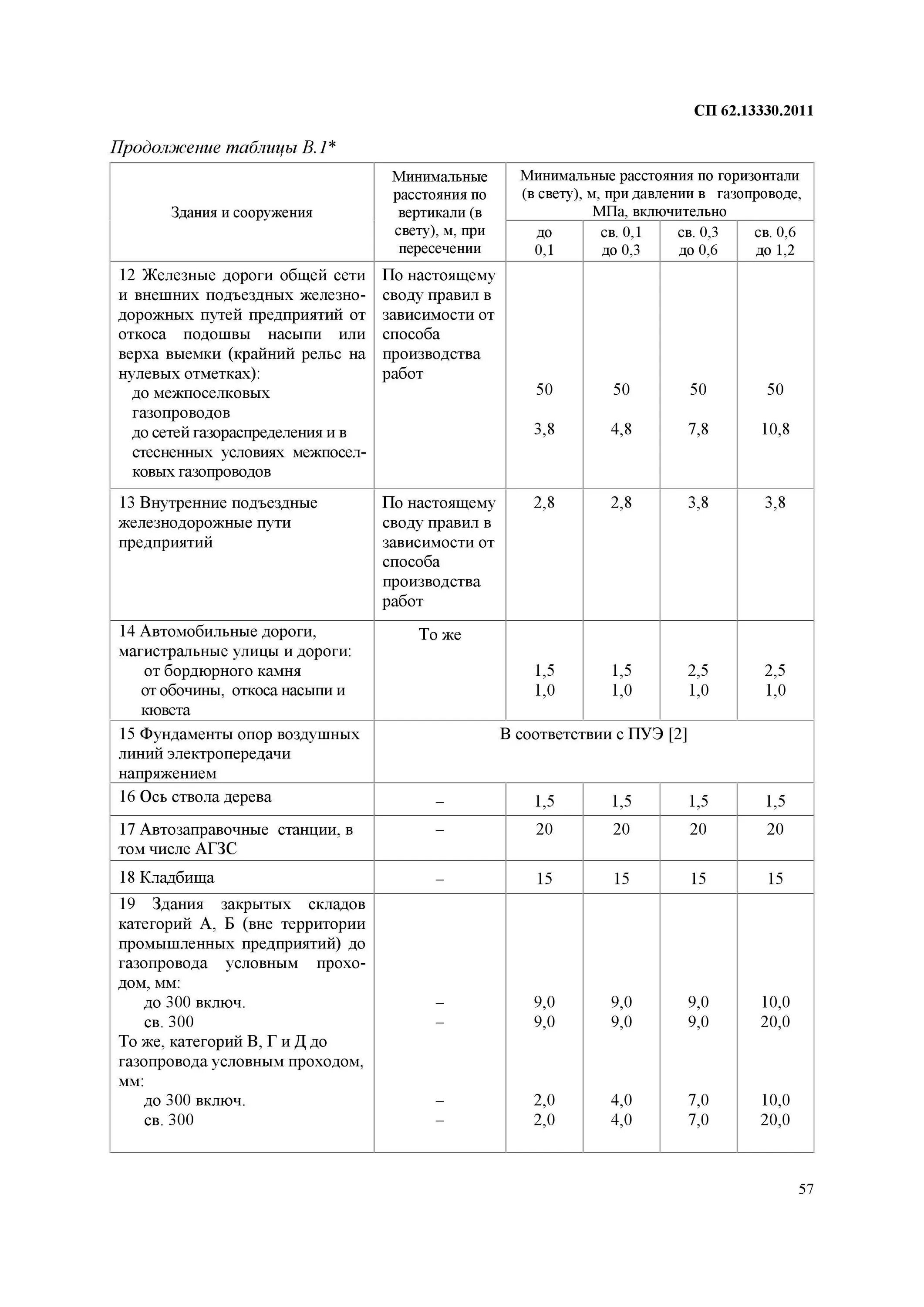 Сп 62.13330 с изменениями 4. СП охранная зона подземного газопровода. СП защитная зона подземного газопровода. Охранная зона газопровода нормы СП. СП 62 расстояния от газопроводов.