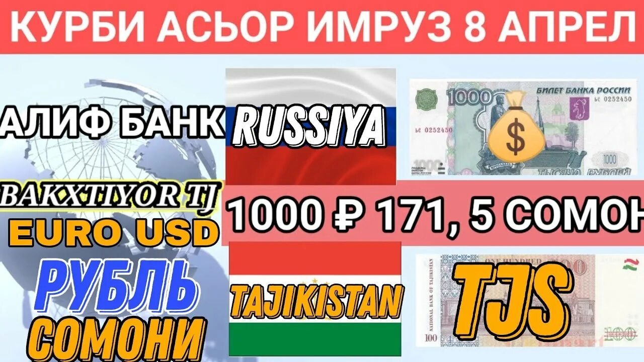 Курс таджикистан 1000 долларов. Курс валюта Таджикистан 1000 рублей. Курс валют Таджикистан 1000 УБЛ. Курс рубля Таджикистан на сегодня 1000 руб по Сомони банк Эсхата.