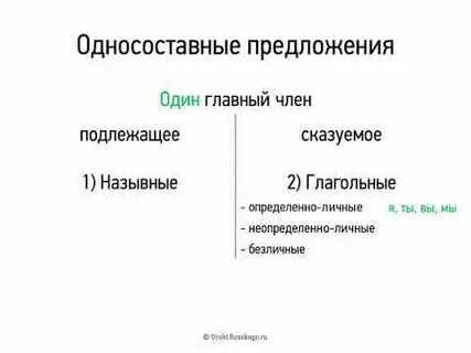 Русский язык 8 класс двусоставные предложения