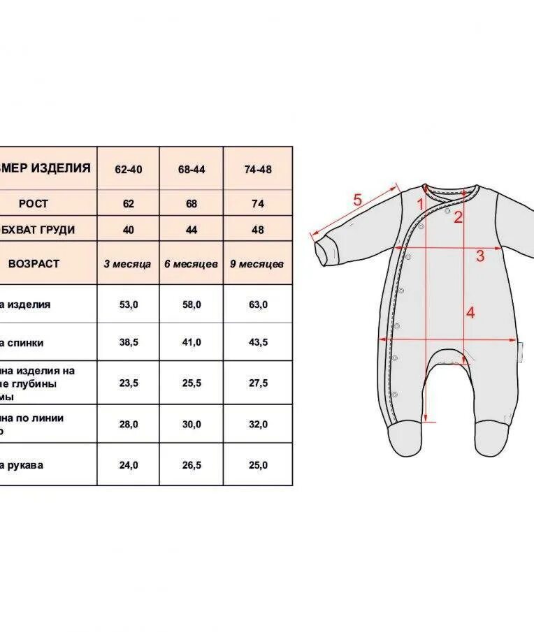 Как правильно подобрать размер ребенка. Размерная таблица детских комбинезонов зима. Размеры комбинезонов для детей таблица до года. Размер комбеза для новорожденных по месяцам таблица. Какой размер детского комбинезона зимнего 4 года.