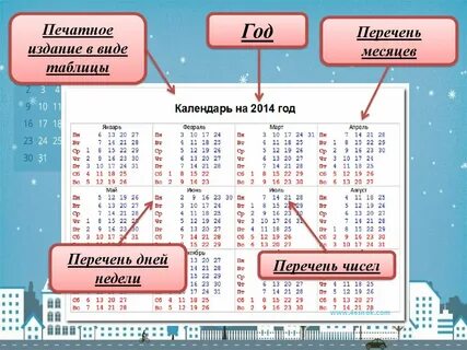 Календарь чисел