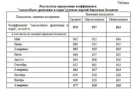 Сколько коры на квадратный метр