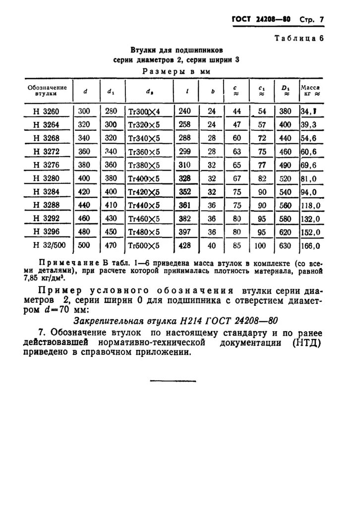 Чертеж поковки вала. Втулка редуктора хл-7 чертеж. Чертеж втулка карданного вала w124. Масса втулки. Масса втулки.