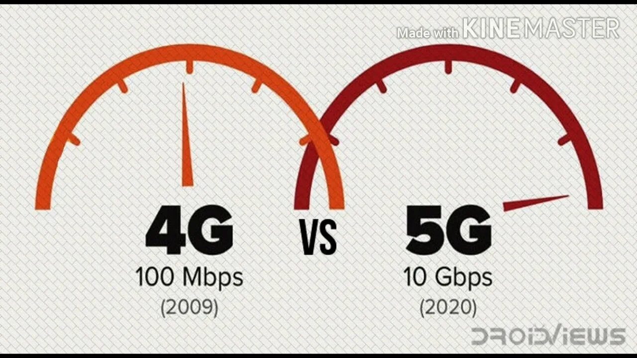 5g vs 4g. Скорость сети 5g. Скорость 4g интернета. 4g vs 5g скорость.