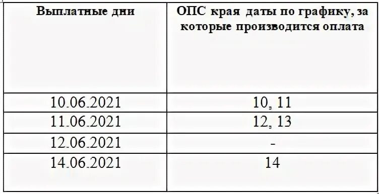 Пенсионный фонд динская телефон