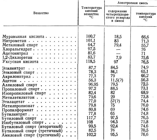 Температура кипящего спирта