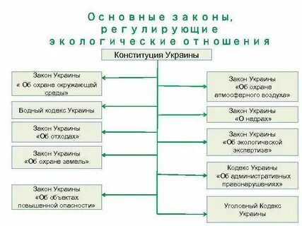Какие законы украины