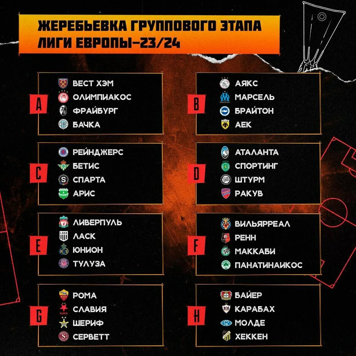 Жеребьёвка Лиги Европы 2023-24. Жеребьевка Ле. Жеребьевка Ле 24. Жеребьёвка группового этапа Лиги Европы 2023-2024. Футбол лига европы результаты жеребьевки