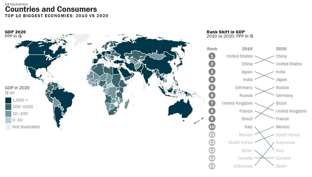 Top world global. World GDP 2020. GDP Countries 2010-2020. List of Countries by GDP (PPP). GDP by Country 2021.