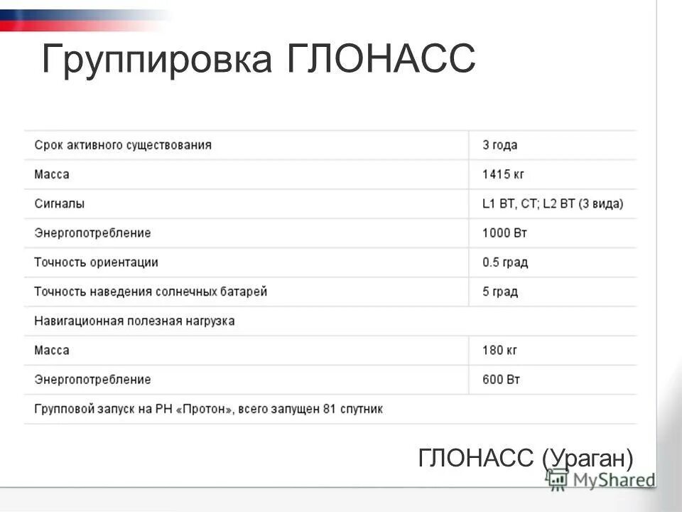 группировка спутников глонасс и gps. орбитальная группировка глонасс. орбитальная группировка глонасс. состояние группировки глонасс. орбитальные плоскости gps.