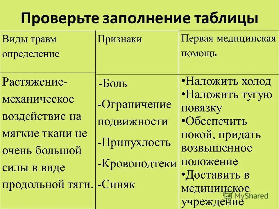 Виды травм симптомы и первая помощь таблица. Таблица Тип повреждения первая помощь. Таблица по видам травм. Вид травмы признаки первая помощь таблица.