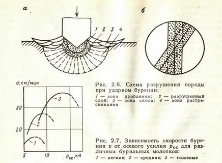 Схема разрушения