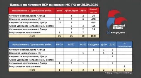 Сводки 01.08 2024
