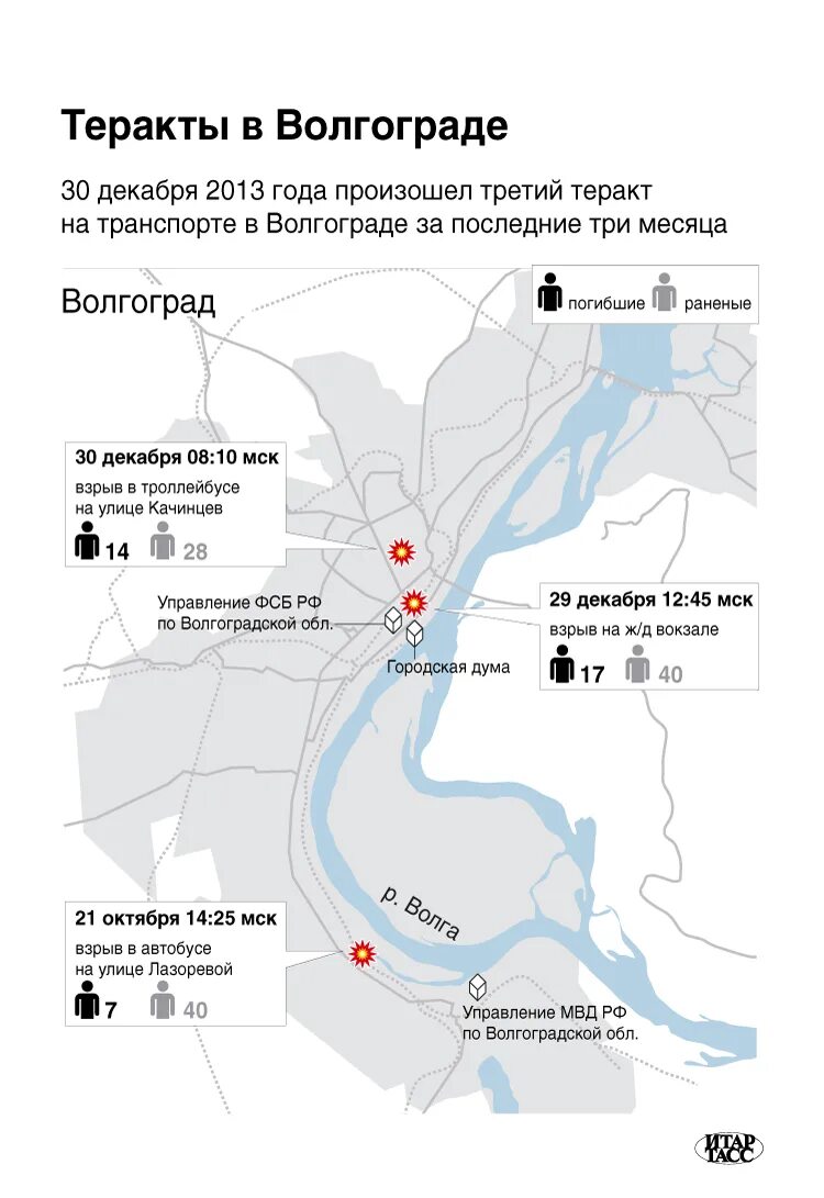 Террористические акты в Волгограде. Террористические акты в Волгограде декабрь 2013. 29 Декабря 2013 года теракт в Волгограде. Взрыв на вокзале Волгоград 29.12.13.