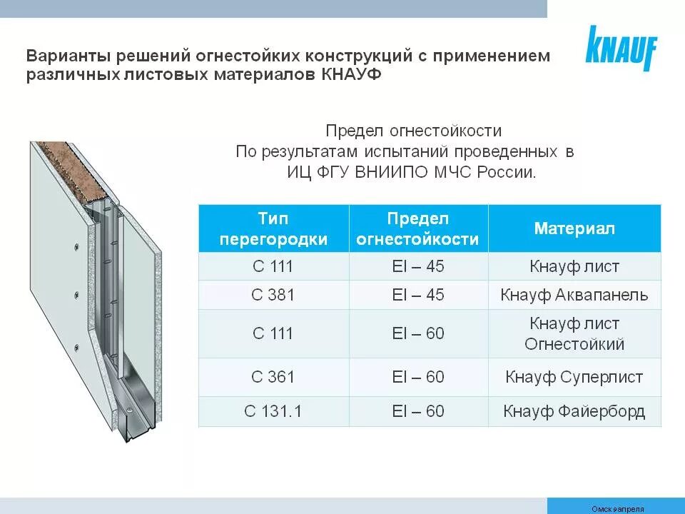 Противопожарными перегородками 2 го. Противопожарная перегородка Кнауф с112. Перегородки Кнауф с112 толщина. Противопожарные перегородки 1 типа Кнауф. Узлы Кнауф перегородки с112.