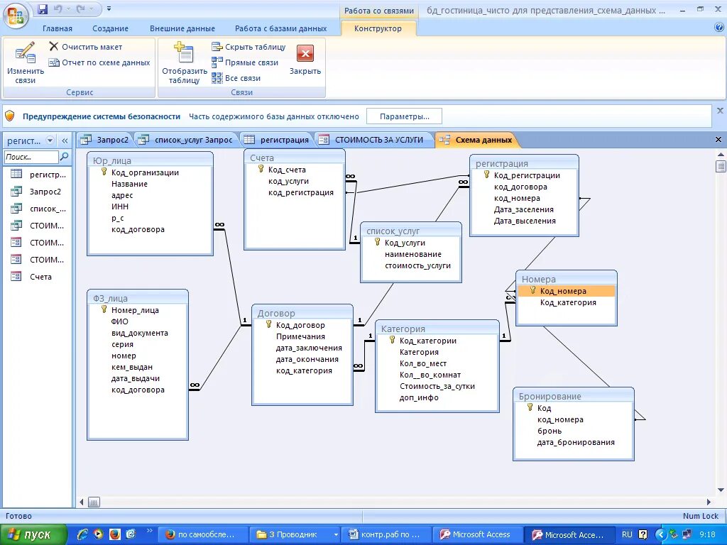 Схема связей база данных. Access таблица база данных. Структура БД. Схема данных. Структура базы данных аксесс. Схема базы данных access канцелярия.