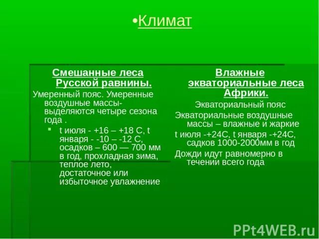 Смешанные леса воздушные массы. Влажность смешанных лесов. Тип климата в смешанных лесах. Воздушные массы в смешанных лесах. Какая влажность в лесу