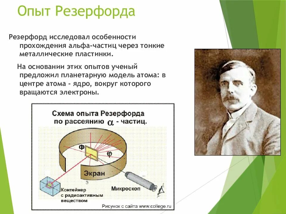 Эксперимент Эрнеста Резерфорда. Резерфорд открыл строение атома. Опыт Резерфорда и открытие атома. Описание опыта резерфорда