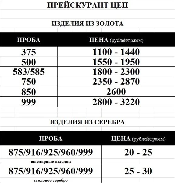 Сколько стоит грамм серебра 925 пробы сегодня. Расценки в ломбарде на лом золота. Расценки на серебро в ломбардах. Сколько стоит 1 грамм золота 925 пробы. Пробы золота расценки.