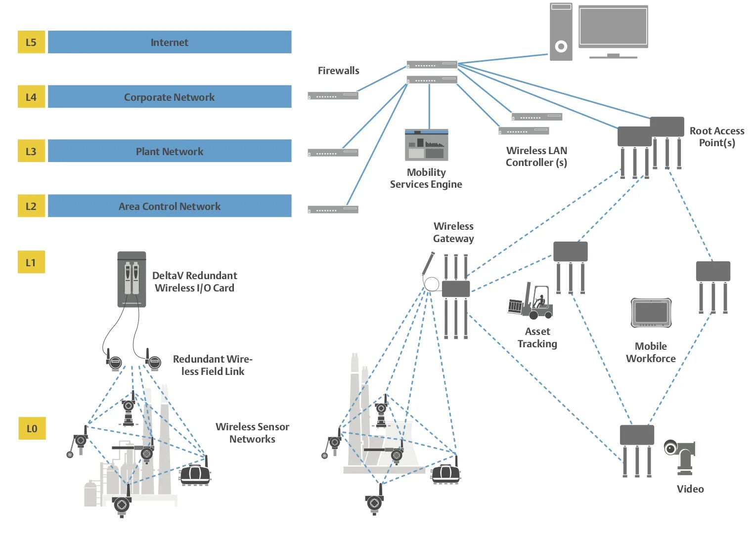 Промышленные беспроводные сети. Передатчик Wireless Hart. Контроллер беспроводной сети. Control area Network. Area control