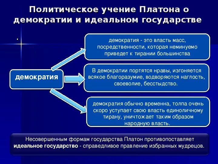 Демократия философ. Платон о демократии. высказывание платона о демократии. минусы демократии по платону. философы о демократии.