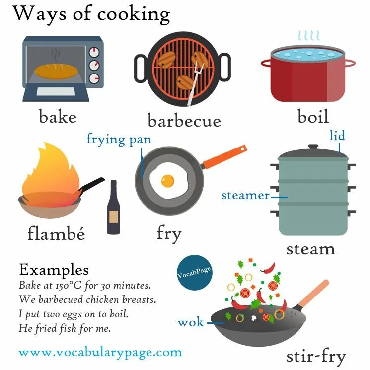 Cooking vocabulary. Ways of cooking презентация 8 класс. Лексика по готовке на английском. Глаголы приготовления пищи. Food and cooking worksheets.