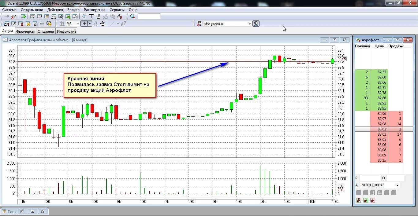 Quik скрипты. Условная заявка в Quik. Стоп-лимит на графике. График заявок. Индикатор заявок покупок и продажи.