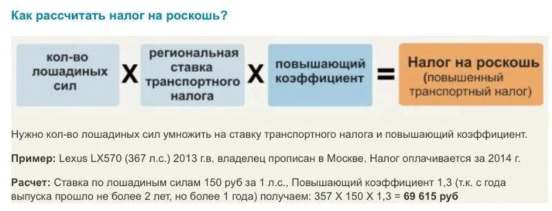 Как рассчитать налог на автомобиль. Как рассчитывается транспортный налог формула. Как рассчитать транспортный налог за год. Рассчитать транспортный налог формула расчета. Как рассчитать налог на машину формула.