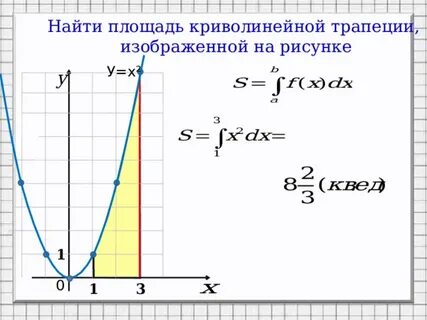 Задача о криволинейной трапеции