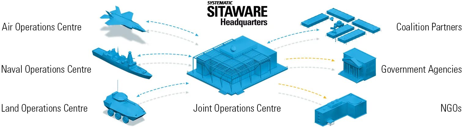 Air operation. SITAWARE. Система IFERRET. Me System. Coalition Administration scheme.