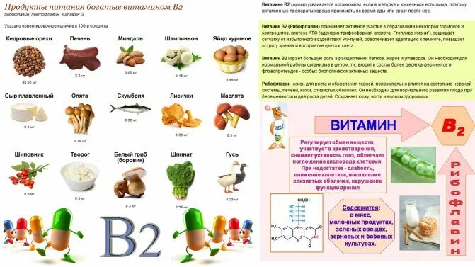 Продукты содержащие витамин в2 таблица. Витамин b2 в каких продуктах содержится больше всего таблица. Витамин b2 b3 в каких продуктах содержится. В 2 витамин где содержится таблица. Заболевание витамина б 2