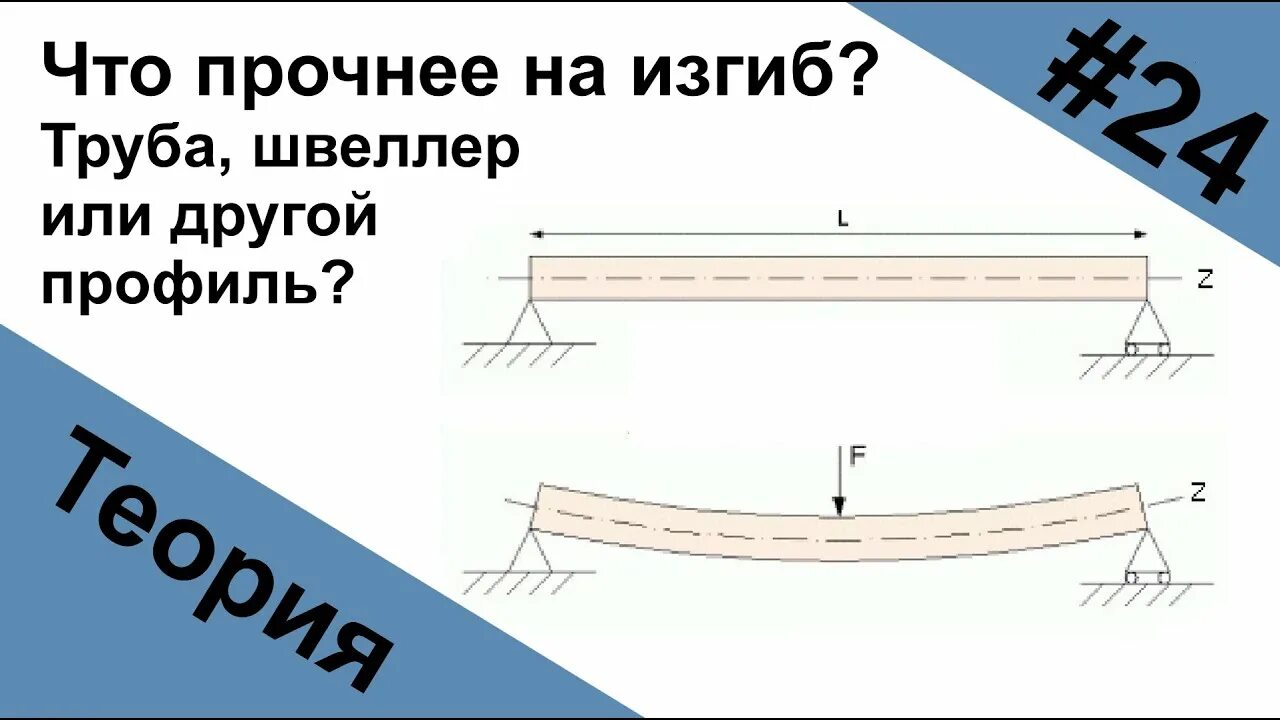 Усилие на изгиб профильной трубы. Нагрузка швеллера на прогиб. Прочность швеллера на прогиб.