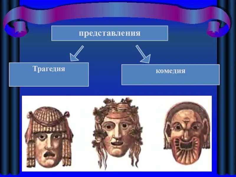 Театр трагедия комедия. Комедия. трагедия. комедия или трагедия. представление трагедии и комедии 5 класс. два представления трагедия и комедия.
