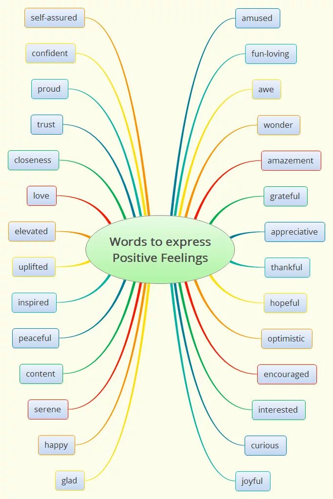 Фразы speaking english. Корейский текстовый сленг. Parts of speech in english grammar. Grammar function words expressing time. Expressing opinion.