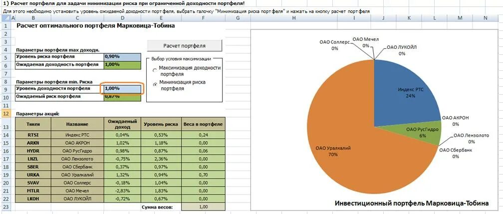 Ожидаемая доходность портфеля формула. Доходность инвестиционного портфеля формула. Расчеты портфель. Расчеты портфель. Ожидаемая доходность портфеля инвестора формула.