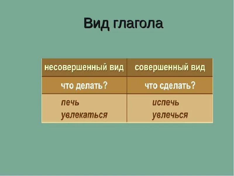 Как отличить глаголы совершенного. Как определить совершенный и несовершенный вид глагола. Как определить совершенный вид. Совершенный вид и несовершенный вид глагола как определить.