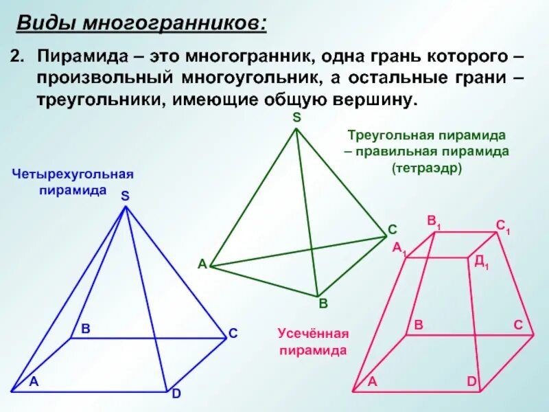 Пирамиды является. Многогранники правильная пирамида. Пирамида Тип многогранника. Виды четырехугольных пирамид. Пирамида многогранник элементы.