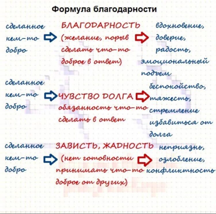 Привычка благодарности. Дневник благодарности. Практика благодарности. Дневник Благодарения. Дневник благодарности себе.