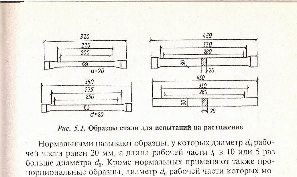 Эскиз плоского образца для испытаний на растяжение. Образцы для испытания на разрыв. Испытание арматурной стали на растяжение. Образец для испытаний на растяжение до разрыва.