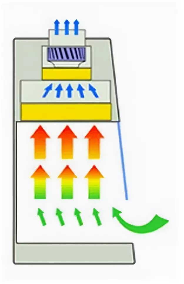 Правила биологической безопасности. Схемы потоков в ламинарном боксе. Ламинарный бокс 1 класса защиты. Бокс БАВ-ПЦР-«Ламинар-с» (арт.1r-f.002.10.0, с УФ-рециркулятором). Ламинарный бокс 3 класса защиты.