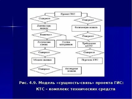 Составьте схему под