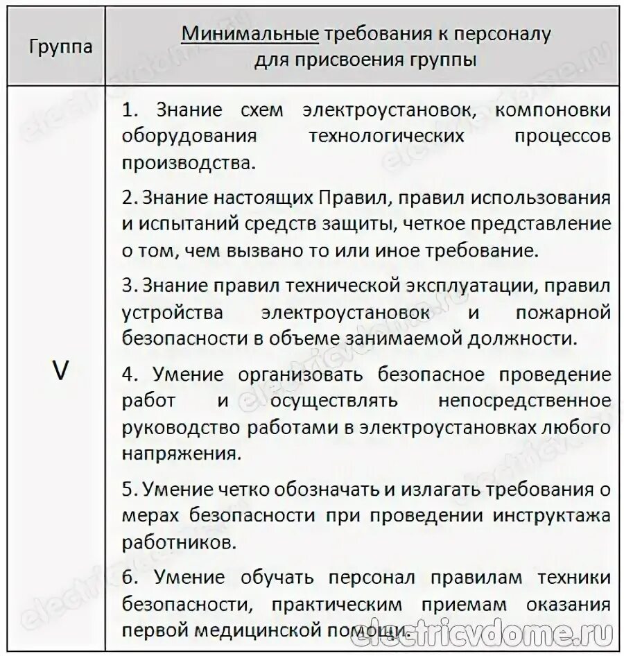 Требования к 5 группе. Что должен знать работник с 5 группой по электробезопасности. Требования к 5 группе по электробезопасности. Требования к пятой группе по электробезопасности. Что должен знать персонал с 4-5 группой по электробезопасности.