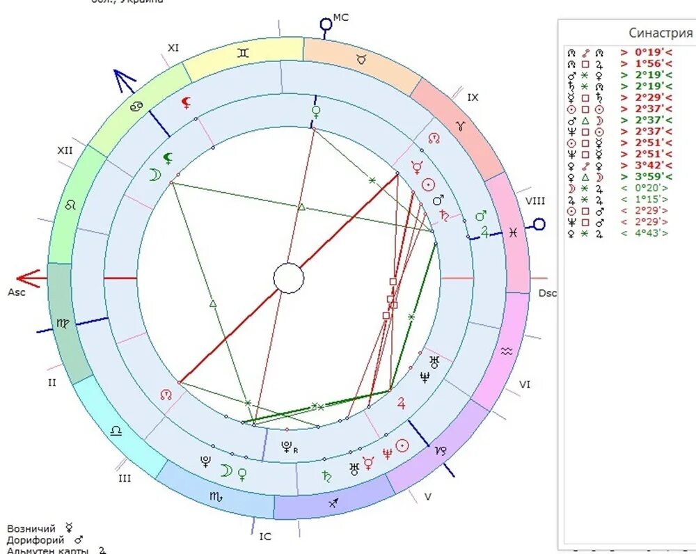 Пример синастрии. Синастрия солнце в доме. Синастрия узел солнце. Синастрия узел солнце. Узлы в синастрии.