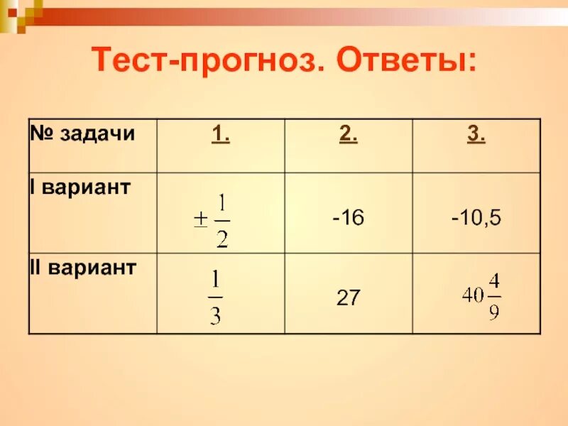 Тест прогноз 2. Тест прогноз. Ответы на тест прогноз. Прогноз 2 тест. Прогноз 2 ответы.