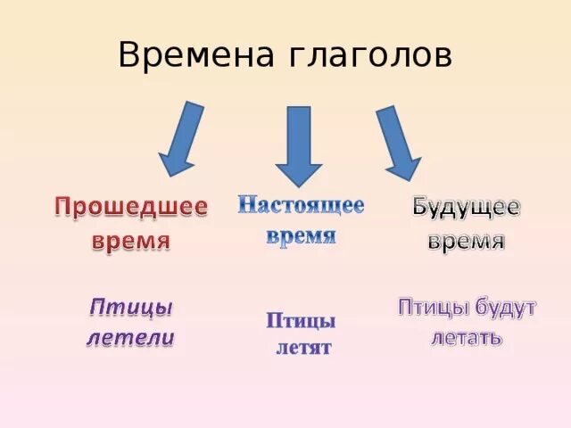 Ближайшее время и стороны