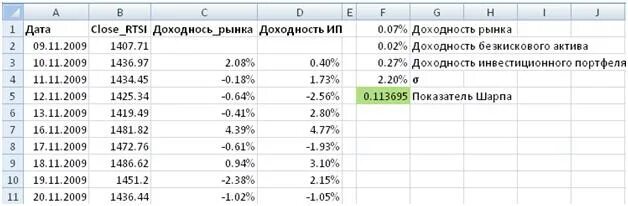 Как посчитать коэффициент в excel. Коэффициент вариации в экселе. коэффициент бета рассчитывается в экселе. коэффициент эластичности в экселе.